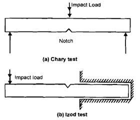 441_Impact Strength.png